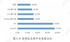 Tokenim为什么不显示估值：