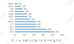 数字货币转账指南：轻松