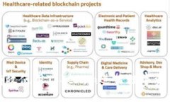 如何有效使用Tokenim进行数