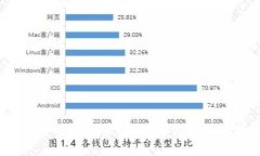 如何安全地登录冷钱包？