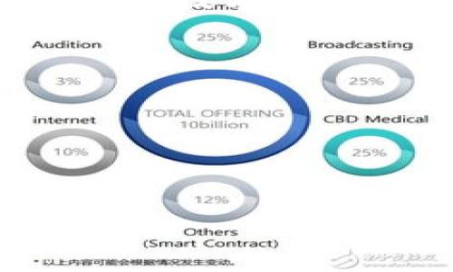 如何使用Tokenim查询转币记录？

关键词：Tokenim, 查询转币记录, 加密货币, 区块链浏览器

什么是Tokenim？
Tokenim是一款专注于加密货币及其交易的区块链工具，提供用户友好的界面来帮助用户跟踪和管理他们的数字资产。它允许用户查询各类加密货币的交易记录，包括转币、充值和提现等操作。由于区块链技术的透明性和不变性，Tokenim能够为用户提供准确和详尽的交易记录，极大地方便了加密货币投资者和用户。

Tokenim能否查到转币记录？
是的，Tokenim能够查到转币记录。用户只需在Tokenim平台上输入他们的加密钱包地址或者交易哈希，Tokenim会查询区块链网络，并显示相关的交易记录。这一功能使得用户可以快速找到特定的转币记录，包括发送方、接收方、转币金额、时间戳等信息。

如何使用Tokenim查询转币记录？
查询转币记录的步骤相对简单：
1. 注册或登录Tokenim账户，确保你有一个有效的钱包地址。
2. 在主页上找到查询功能，通常是一个输入框。
3. 输入你要查询的交易哈希或钱包地址。
4. 点击查询按钮，系统将自动从区块链网络拉取相关交易数据。
5. 一旦结果显示，你将看到所有相关的转币记录，详细信息包括交易时间、数量和双方的钱包地址等。

Tokenim的优势和特点
Tokenim除了能够查询转币记录，还有其他几个明显的优势：
- 用户友好的设计：Tokenim的界面简洁直观，便于用户使用，不论是新手还是资深用户。
- 支持多种加密货币：不仅仅限于一种或几种数字货币，Tokenim支持与多种主流加密货币交互，极大地提高了它的适用性。
- 安全与隐私：Tokenim采用高级安全措施，确保用户数据的隐私性和安全性，用户在使用时无需担心个人信息泄漏。
- 实时数据更新：Tokenim能够提供实时的交易数据更新，确保用户获得最准确的信息。

相关问题：Tokenim如何确保数据准确性？

Tokenim能否查询其他用户的转币记录？
是的，Tokenim能够查询其他用户的转币记录，只要你了解他们的交易哈希或者钱包地址。由于区块链的公开透明性，所有交易都是可公开查看的，不需要任何个人信息或授权。

如何解决Tokenim查询转币记录慢的问题？
如果你在使用Tokenim时遇到查询速度慢的问题，有几个解决办法，可以提高查询效率：
- 确保网络连接稳定，尝试在更快的网络环境下使用。
- 避免高峰期查询，比如在市场波动的时间段，因为那时大多数用户都在访问。
- 尝试使用不同的浏览器或者清理浏览器缓存，确保运行环境舒适清爽。

Tokenim的支持与帮助服务
Tokenim提供了多种形式的用户支持，包括在线帮助中心、社区论坛和邮件客服。用户可以通过这些渠道获得关于使用Tokenim的各种指导与解答。如果遇到技术问题或者账户问题，客服团队会尽快响应，帮助解决用户的疑问。

使用Tokenim的最佳实践是什么？
为了最大化使用Tokenim的好处，用户应遵循一些最佳实践：
- 始终确保你在使用最新版本的Tokenim。
- 定期备份你的钱包地址和交易记录，防止丢失。
- 保持警惕，注意网络安全，尤其涉及到个人信息和资金的安全。

以上内容为您详细介绍了关于Tokenim查询转币记录的相关信息，希望对您有所帮助！