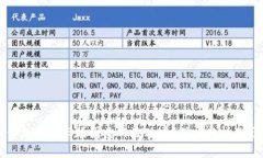 冷钱包价格会因市场因素