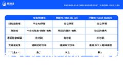 如何将币提取到Tokenim：步