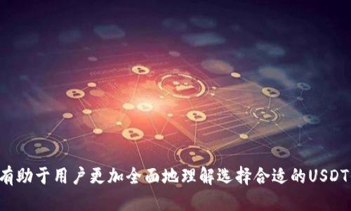 思考的与关键词

  什么USDT平台可以无限开通冷钱包？ / 

 guanjianci USDT，冷钱包，数字货币，数字资产 /guanjianci 

---

什么是USDT及其重要性

USDT（Tether）是全球最受欢迎的稳定币之一，旨在将其价值与法定货币（如美元）挂钩。USDT的出现使得数字货币的交易变得更加便捷，尤其在加密货币市场波动较大时，USDT作为一种稳定资产，帮助投资者管理风险。随着加密货币市场的发展，越来越多的平台支持USDT交易，这也促使越来越多的投资者需要找到合理的USDT存储方式。

冷钱包的定义及其优势

冷钱包是指不与互联网直接连接的钱包，通常用于存储大量的加密货币。相对于热钱包，冷钱包的安全性更高，因为它不受在线攻击的影响。冷钱包的主要优势包括：更高的安全性、降低被黑客攻击的风险、长时间存储的便利性等。对于持有大量USDT的投资者来说，使用冷钱包是保护其数字资产的重要方式。

USDT平台与冷钱包的关系

很多交易所和数字货币平台提供冷钱包服务，用户可以在这些平台上无限开通冷钱包，方便管理多种数字资产。选择一个提供冷钱包服务的平台，可以极大地简化用户对USDT等数字资产的存储和管理。这些平台有的可能会收取一定的服务费用，有的可能提供免费的冷钱包服务。了解各大平台的冷钱包功能和安全性对于投资者来说是非常重要的。

如何选择支持冷钱包的USDT平台

选择一个支持冷钱包的USDT平台，可以从以下几个方面进行考虑：平台的知名度与信誉、冷钱包的安全性、使用的方便性、支持的货币种类、平台的手续费等。尤其需要注意的是，选择一个具有良好口碑和健全安全体系的平台，将会大大降低资产风险。

常见问题

以下是一些与“什么USDT平台可以无限开通冷钱包”相关的问题，帮助用户更深入地理解这个主题：

1. USDT平台为什么要提供冷钱包功能？

冷钱包的存在给用户提供了一种更加安全的资产存储方式，尤其是在市场持续波动的背景下。对于希望长期持有USDT的用户而言，冷钱包的吸引力显得尤为明显。

2. 如何安全地管理我的冷钱包？

管理冷钱包的安全性需要特别注意，从保管私钥到定期更新安全措施，都需要投资者对其资产保持谨慎的态度。

3. USDT冷钱包与热钱包的区别是什么？

主要的区别在于存取的方式和安全性，冷钱包因其不与在线环境相连而更加安全，而热钱包则更方便，适合频繁交易。

4. 有哪些平台提供免费冷钱包服务？

目前市场上有许多平台提供冷钱包服务，选择时建议关注其安全性与对用户的支持政策。

5. 冷钱包如何影响我的USDT投资策略？

密切注意冷钱包的存储方式、交易费用以及如何在需要时快速转换资产，这些因素都会影响投资决策。

6. 如何评估一个平台冷钱包的安全性？

评估一个平台冷钱包的安全性需要关注其安全协议、历史安全事件记录以及用户反馈等方面的因素，这些都会影响用户的资产安全。

---

以上是关于“什么USDT平台可以无限开通冷钱包？”这个主题的详细介绍，以及用户可能会有的相关问题，结合了现有市场环境和用户需求。这些信息将有助于用户更加全面地理解选择合适的USDT平台及其冷钱包的重要性和实用性。