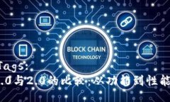 Title in  Tags:TokenIM 1.0与2.