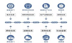 如何将 Tokenim 转换为 EOS：