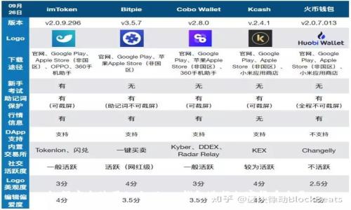如何安全使用SafeMars钱包进行加密货币交易