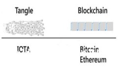 及关键词公链TokenIM：如何