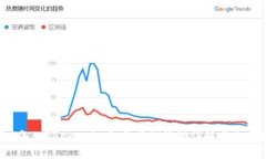 2023年6月Tokenim免费空投活