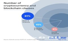 如何删除 Tokenim 授权：全