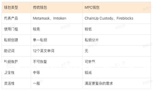 如何解决TokenIM企业签名过期问题？