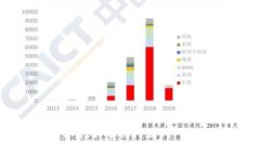   如何解决Tokenim提币交易