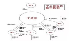 Tokenim没有ETH的解决方案及