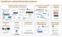 Tokenim钱包与比特派助记词