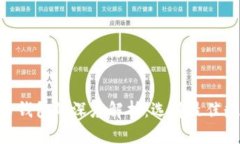 Tokenim与比特币钱包的深度