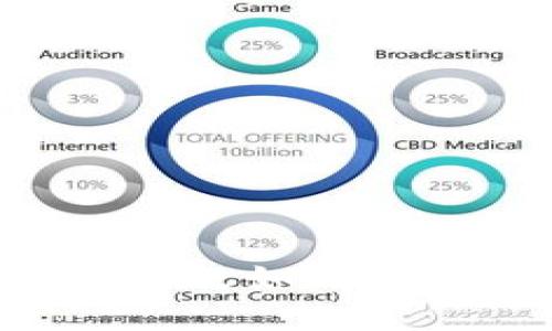 tokenim密码被改如何处理及防范措施
