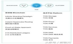 如何在Tokenim应用中设置指