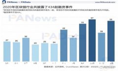 Tokenim官网：区块链技术的