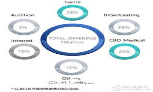 :
到tokenim钱包一般多久？全面解析转账时间与影响因素