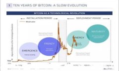 火币Wallet与Tokenim钱包全面