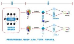 如何在Tokenim钱包中查看和