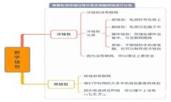 如何将Tokenim转到OKEx交易所