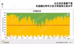 Tokenim转账到欧易的手续费