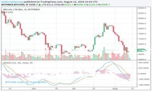 这是一个关于“HECO链与Tokenim的深度解析”的文章。以下是、关键词及相关内容。

HECO链与Tokenim：探索去中心化金融的新机遇