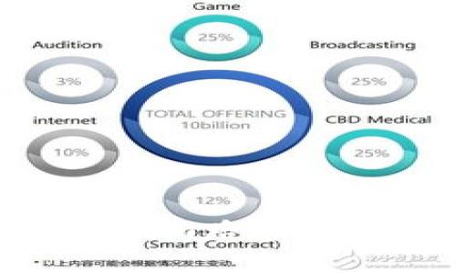 如何使用Tokenim路径区块链交易体验