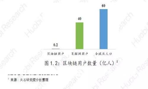 比特派如何利用Uniswap进行高效的交易和流动性管理
