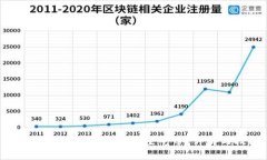 如何在Tokenim上存储空气币