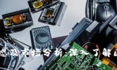 Tokenim 最新动态及市场分析