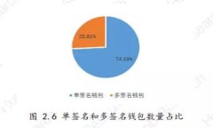 Tokenim支持CFX的全面解析与