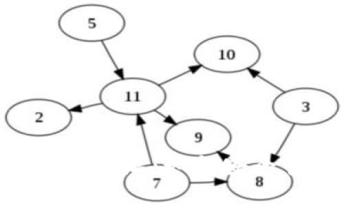 Tokenim最新安装地址：如何安全快速获取最新版