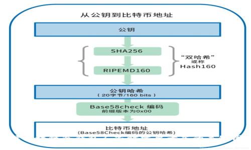 选择区块链冷钱包厂家时需要考虑的关键因素