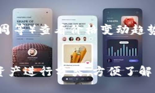biao ti/biao ti：全面解读Tokenim安卓版App：功能、特点及使用体验

/guanjianci：Tokenim, 安卓, App, 加密货币

Tokenim安卓版App简介
Tokenim是一款专注于加密货币和区块链技术的安卓应用，旨在为用户提供一个便捷、安全的平台，以便他们能够随时随地管理自己的数字资产。随着加密市场的不断发展，Tokenim在用户之间逐渐获得了认可。无论是加密货币交易、资产管理，还是市场分析，Tokenim都提供了丰富的功能，让用户体验到更高效的资产管理方式。

Tokenim安卓版App的主要功能
Tokenim的功能主要包括：实时市场行情监控、交易执行、资产管理以及市场分析工具等。用户可以在App内直接查看各个加密货币的最新价格、涨跌幅以及交易量等信息，还可以根据不同的币种进行自定义组合，方便用户掌握市场动态。此外，Tokenim还支持币种兑换，用户可以方便地在不同的加密货币之间进行交易。

Tokenim安卓版App的使用体验
Tokenim的用户界面设计简洁直观，极大地提高了用户的操作体验。无论是新手还是经验丰富的交易者，都能够轻松上手。此外，为了保障用户的资金安全，Tokenim还积极采取了多项安全措施，包括双重身份验证和数据加密等，用户的资产安全得以更好地保障。

1. Tokenim安卓版App的注册和登录步骤是什么？
注册和登录是使用Tokenim的第一步。用户可以通过电子邮件或手机号码进行注册。注册时，用户需填写基本信息，包括用户名、密码和联系方式。完成注册后，系统会向用户发送验证码以确认身份。登录时，用户只需输入注册时的用户名或邮箱，并提供密码即可。但为了进一步保障用户的账户安全，Tokenim建议启用双重身份验证，增加一层安全防护。这一功能将为用户提供额外的保护，确保只有经过授权的用户才能访问其账户。

2. 如何在Tokenim中进行加密货币交易？
Tokenim的交易功能涵盖了各类加密货币的买入和卖出。用户在进行交易前，需确保其账户中有足够的资金。首先，用户需要选择目标交易对，例如，BTC/USDT或ETH/BTC。然后，用户可以选择市场订单或限价订单进行交易。市场订单允许用户以当前市场价格立即执行交易，而限价订单则允许用户设定一个期望价格，只有当市场价格达到设定价时才会执行。完成订单后，用户可以在“我的交易”中查看交易历史，随时了解自己的资产变动情况。

3. Tokenim支持哪些加密货币？
Tokenim支持多种主流和新兴的加密货币，使得用户能够在一个平台上管理多样化的资产。常见的支持币种包括比特币（BTC）、以太坊（ETH）、瑞波币（XRP）等。此外，Tokenim还会定期更新它所支持的币种，用户可以根据市场趋势及需求灵活选择。为了满足不同用户的投资需求，Tokenim不仅关注主流币种，还探索那些潜力较高的新兴加密货币，以帮助用户抓住更多投资机会。

4. Tokenim的安全性如何？
Tokenim非常重视用户资产的安全性。应用内集成了多重安全措施，包括双重身份验证、SSL加密、冷钱包存储等。具体来说，用户在登录和进行敏感操作时，均会要求输入动态验证码，增加安全性。而SSL加密能够确保用户数据在传输过程中的安全。此外，Tokenim将大部分用户资产存储在冷钱包中，避免黑客通过网络攻击盗取用户资金。这些安全措施为用户提供了一种相对安全的环境，使得他们在使用Tokenim时更加放心。

5. Tokenim具有哪些市场分析工具？
Tokenim除了提供基本的交易功能外，还配备了多种市场分析工具，以帮助用户更好地了解市场动态。应用内包含实时市场走势图、历史数据分析、价格提醒等功能。用户可以根据不同时间周期（如1小时、1天、1周等）查看价格变动趋势，利用这些数据制定投资策略。此外，Tokenim还支持技术分析工具，包括各类指标和图表，帮助用户深入分析市场，为其交易决策提供支持。这些工具使得用户能够更科学地进行投资，抓住市场机遇。

6. 如何在Tokenim中管理个人资产？
在Tokenim中，用户可以轻松地管理自己的资产。应用提供的“资产管理”功能，让用户能够直观地查看每个币种的数量和价值。在这里，用户可以进行资产的划转、提现和充值等操作。此外，用户还可以对自己的资产进行分类，方便了解不同币种的持拥有情况。Tokenim定期更新资产估值，用户可以随时了解虚拟资产的当前市值。此外，还提供了收益和损失的报告，帮助用户分析自己的投资表现，投资组合。