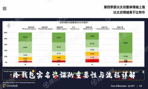 冷钱包实名认证的重要性与流程详解