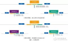 : 如何高效删除Tokenim中不