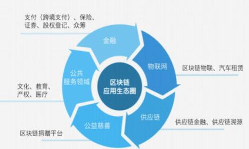 

  交易所冷钱包与热钱包的区别详解/  
```

关键词

 guanjianci 冷钱包, 热钱包, 交易所钱包, 数字货币安全/ guanjianci 
```

冷钱包和热钱包的基本概念
在数字货币的交易和储存过程中，钱包是用户不可或缺的工具。根据互联网连接的状态，钱包一般分为两类：冷钱包和热钱包。冷钱包是指不与互联网连接的钱包，通常用来长期储存数字资产，因此安全性极高。如硬件钱包、纸钱包等。热钱包则是常与互联网连接，方便用户进行频繁交易，通常用于日常使用和小额交易，安全性相对较低。

冷钱包的主要特点和优点
冷钱包的核心特点在于其极高的安全性。由于冷钱包与互联网隔离，黑客及恶意软件无从接触，确保了数字资产的安全。此外，冷钱包通常具有便携性，可以很方便的存放和携带，适用于大量资产的长期存储。同时，在物理上存储私钥的方式，使用户对资产有更高的掌控权。

热钱包的主要特点和优点
热钱包的主要优势在于其方便性和易用性。由于其连接互联网，用户可以随时随地进行交易，大大提高了交易的灵活性和效率。热钱包通常支持多种数字货币，用户可以在一个平台上管理多种资产。交互时的快捷性也是热钱包受用户喜爱的原因之一，通常会提供用户友好的界面和操作流程，适合新手用户。虽然热钱包的安全性相对较低，但通过设置更复杂的密码以及双重认证等措施，可以在一定程度上提升安全防护。

冷钱包与热钱包的具体区别分析
冷钱包和热钱包的区别可以从以下几个方面进行分析：
ul
    listrong安全性/strong: 冷钱包因离线存储，有效避免了在线窃取的风险；热钱包虽易于使用，但一旦被黑客入侵，资金风险极高。/li
    listrong使用场景/strong: 冷钱包适合长期储存，尤其是大额投资者和对市场波动不太敏感的用户；而热钱包则更适合频繁交易和小额支付。/li
    listrong操作便利性/strong: 热钱包的操作简单，适合新手和普通用户；冷钱包操作相对复杂，需要一定的技术基础。/li
    listrong费用/strong: 热钱包通常免费或收取低额交易费用，冷钱包可能需要购买硬件成本，或因邮寄等原因产生额外费用。/li
/ul

如何选择适合自己的钱包
选择合适的钱包需依据个人的投资需求、资产规模及交易频率。若投资者希望将资金长期锁仓，冷钱包是不错的选择。而对于高频交易者或日常使用者，热钱包可以提供便利。当然，理想状态是，将部分资产存于热钱包，以满足日常需求，而将大部分资产存于冷钱包，确保安全。

钱包安全性提升措施
为提高钱包的安全性，用户应采取一些补充措施。热钱包用户可以使用双重认证、强密码等手段保护账户安全；冷钱包用户，则建议在存储时采取加密措施，定期备份私钥。同时，使用信誉良好的交易所和钱包服务商，以确保资金和个人信息的安全。

总结
在数字货币日益普及的今天，了解冷钱包和热钱包的区别和特点至关重要。应用这些知识，用户可以根据自身需求，选择合适的钱包类型，确保资产安全。无论选择哪种钱包，良好的安全意识和合理的资产配置都是保护自己资金的关键。

相关问题
1. 为什么选择冷钱包而不是热钱包？
2. 热钱包的安全性如何提升？
3. 如何有效管理多种数字货币？
4. 冷钱包和热钱包在交易所的应用现状？
5. 如何保障冷钱包的安全？
6. 用户在使用热钱包时应避免的常见错误？

这里是6个相关问题的和框架，以下是具体问题的详细介绍：

1. 为什么选择冷钱包而不是热钱包？
（请详细阐述冷钱包的必要性、风险评估、适用场景及用户心理等）

2. 热钱包的安全性如何提升？
（讨论热钱包常见安全措施、技术手段，用户应采取的具体措施等）

3. 如何有效管理多种数字货币？
（聚焦于数字货币的分类、管理策略，多钱包管理等）

4. 冷钱包和热钱包在交易所的应用现状？
（分析各大交易所对冷钱包和热钱包的支持情况，用户的使用现状等）

5. 如何保障冷钱包的安全？
（详细讨论用户在使用冷钱包时应尽的安全措施，风险点及预防等）

6. 用户在使用热钱包时应避免的常见错误？
（总结热钱包使用中常见问题、误区及应对措施）