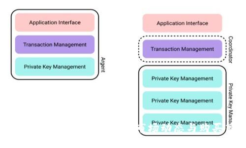  Tokenim官网价格详解：市场动态与购买策略
