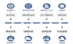 TokenIM支持的交易所大全及