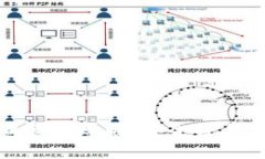 详解库神冷钱包黄金至尊