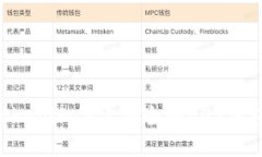 如何使用Tokenim创建安全的