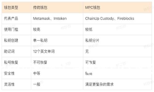 如何使用Tokenim创建安全的EOS钱包：完整指南