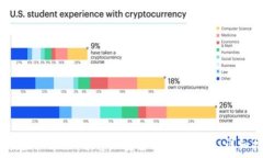   如何在Tokenim平台上安全