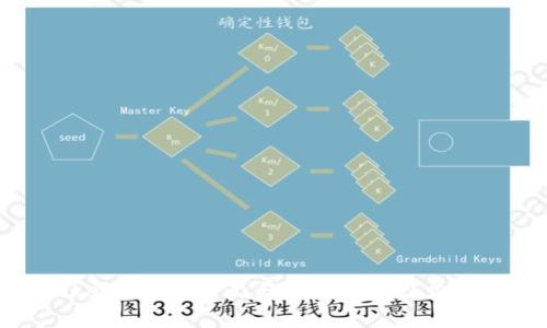 Tokenim 的意义与未来发展潜力分析