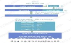 如何检查您的Tokenim钱包是