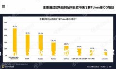 Tokenim私钥的格式与安全性