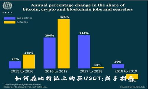 如何在比特派上购买USDT：新手指南