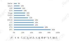 如何查找和解码Tokenim地址